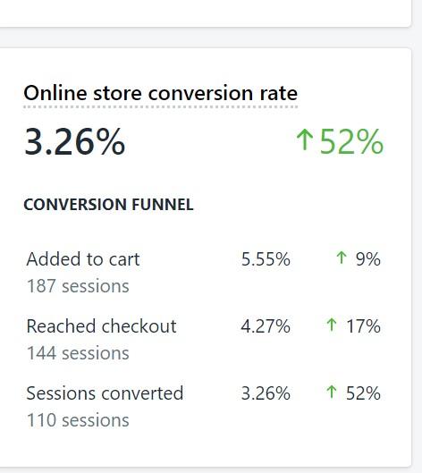 Learn How To Start an Online Store - Video Course Thinkific