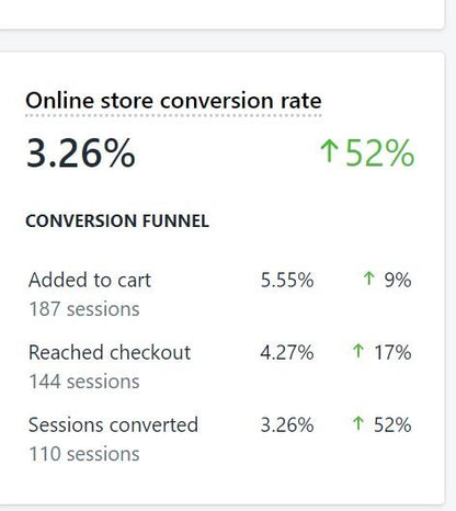 Learn How To Start an Online Store - Video Course Thinkific